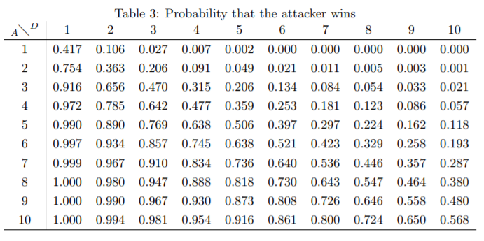 Risk Probabilities