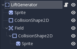 Generator Tree
