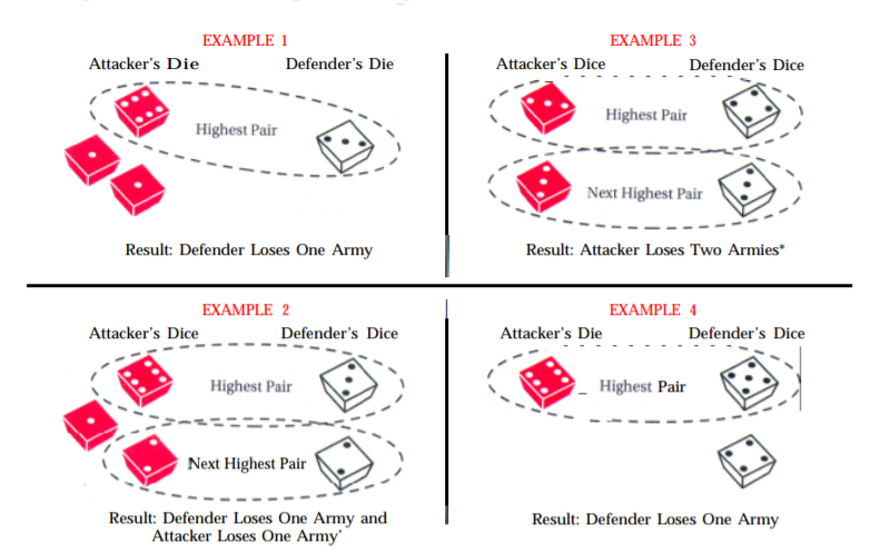 Risk examples