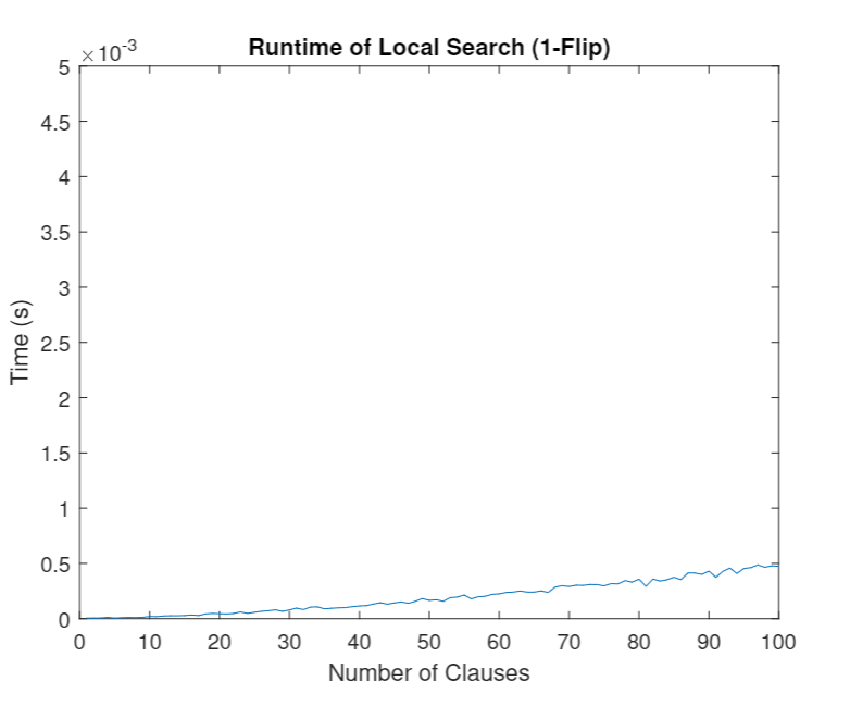 SAT Graph